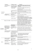 Preview for 37 page of EAS Electric EMD12I Manual