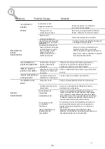 Preview for 38 page of EAS Electric EMD12I Manual