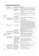 Preview for 74 page of EAS Electric EMD12I Manual