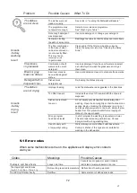 Preview for 75 page of EAS Electric EMD12I Manual