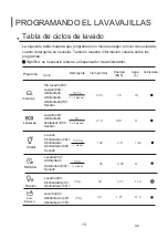 Предварительный просмотр 42 страницы EAS Electric EMD12W3 Instruction Manual