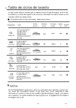 Preview for 42 page of EAS Electric EMD12X3-V1 Instruction Manual