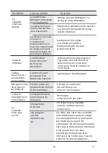 Предварительный просмотр 128 страницы EAS Electric EMD141BI-V1 Instruction Manual