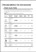 Preview for 97 page of EAS Electric EMD141BI Instruction Manual