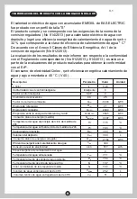 Preview for 10 page of EAS Electric EME30L Instruction Manual