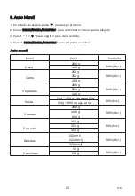 Preview for 24 page of EAS Electric EMEGN20L Instruction Manual