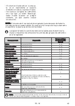 Preview for 16 page of EAS Electric EMF144E Instruction Manual