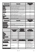 Preview for 17 page of EAS Electric EMF144E Instruction Manual