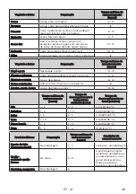 Preview for 41 page of EAS Electric EMF144E Instruction Manual