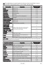 Preview for 63 page of EAS Electric EMF144E Instruction Manual