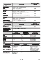 Preview for 86 page of EAS Electric EMF144E Instruction Manual