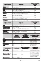 Preview for 110 page of EAS Electric EMF144E Instruction Manual