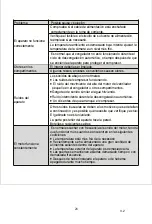 Preview for 25 page of EAS Electric EMF173NF Instruction Manual