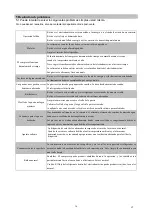 Предварительный просмотр 19 страницы EAS Electric EMF1761 Instruction Manual