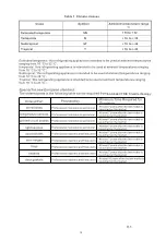 Preview for 43 page of EAS Electric EMF1970AW1 Instruction Manual