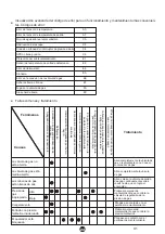 Preview for 23 page of EAS Electric EMG11BT Instruction Manual