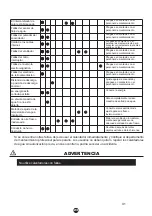 Preview for 24 page of EAS Electric EMG11BT Instruction Manual