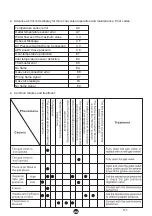 Preview for 49 page of EAS Electric EMG11BT Instruction Manual