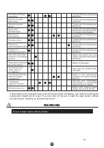 Preview for 50 page of EAS Electric EMG11BT Instruction Manual