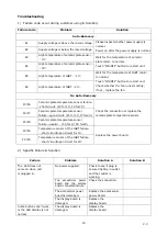 Preview for 44 page of EAS Electric EMIH280-3F Instruction Manual