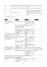 Preview for 44 page of EAS Electric EMIH280-3FL Instruction Manual