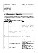 Preview for 18 page of EAS Electric EMIH280-3FWL Instruction Manual