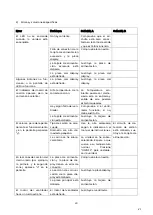 Preview for 19 page of EAS Electric EMIH280-3FWL Instruction Manual