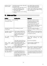 Preview for 42 page of EAS Electric EMIH280-3FWL Instruction Manual