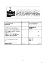 Предварительный просмотр 75 страницы EAS Electric EMIH280-3FWL Instruction Manual