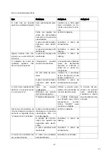 Предварительный просмотр 94 страницы EAS Electric EMIH280-3FWL Instruction Manual