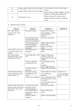 Предварительный просмотр 46 страницы EAS Electric EMIH290FL Instruction Manual