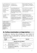 Preview for 24 page of EAS Electric EMIH320-3FL Instruction Manual