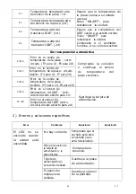 Preview for 25 page of EAS Electric EMIH320-3FL Instruction Manual