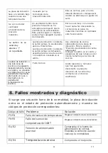 Preview for 26 page of EAS Electric EMIH900-FX Instruction Manual