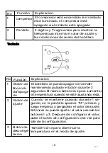 Preview for 18 page of EAS Electric EMR1092DS2 Instruction Manual