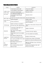 Preview for 27 page of EAS Electric EMRH608VRT-N Instruction Manual