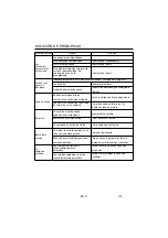 Preview for 11 page of EAS Electric EMRH908VRT-W Manual