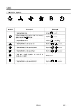 Preview for 20 page of EAS Electric EMRH908VRT-W Manual