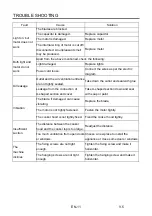 Предварительный просмотр 23 страницы EAS Electric EMRH908VRT-W Manual