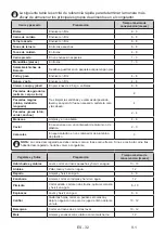 Предварительный просмотр 32 страницы EAS Electric EMS419VSX Instruction Manual