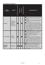 Предварительный просмотр 174 страницы EAS Electric EMS419VSX Instruction Manual