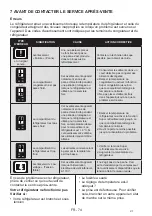 Предварительный просмотр 186 страницы EAS Electric EMS419VSX Instruction Manual