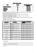 Preview for 38 page of EAS Electric EMSS178EW Instruction Manual