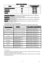 Preview for 76 page of EAS Electric EMSS178EW Instruction Manual