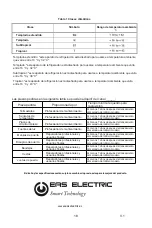 Предварительный просмотр 19 страницы EAS Electric EMSS178GN1 Manual