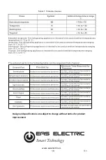 Предварительный просмотр 37 страницы EAS Electric EMSS178GN1 Manual