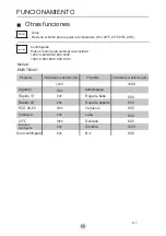 Preview for 17 page of EAS Electric EMTW652A1 Abridged User Manual