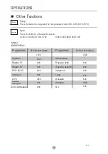 Preview for 48 page of EAS Electric EMTW652A1 Abridged User Manual