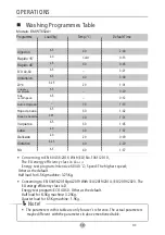 Preview for 51 page of EAS Electric EMTW652A1 Abridged User Manual