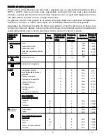 Preview for 8 page of EAS Electric EMV56RC Instruction Manual